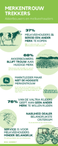 Infographic Merkentrouw trekkermerken